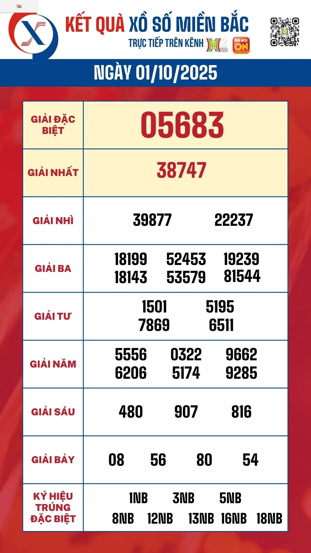 Đ&agrave;i PTTH H&agrave; Nội