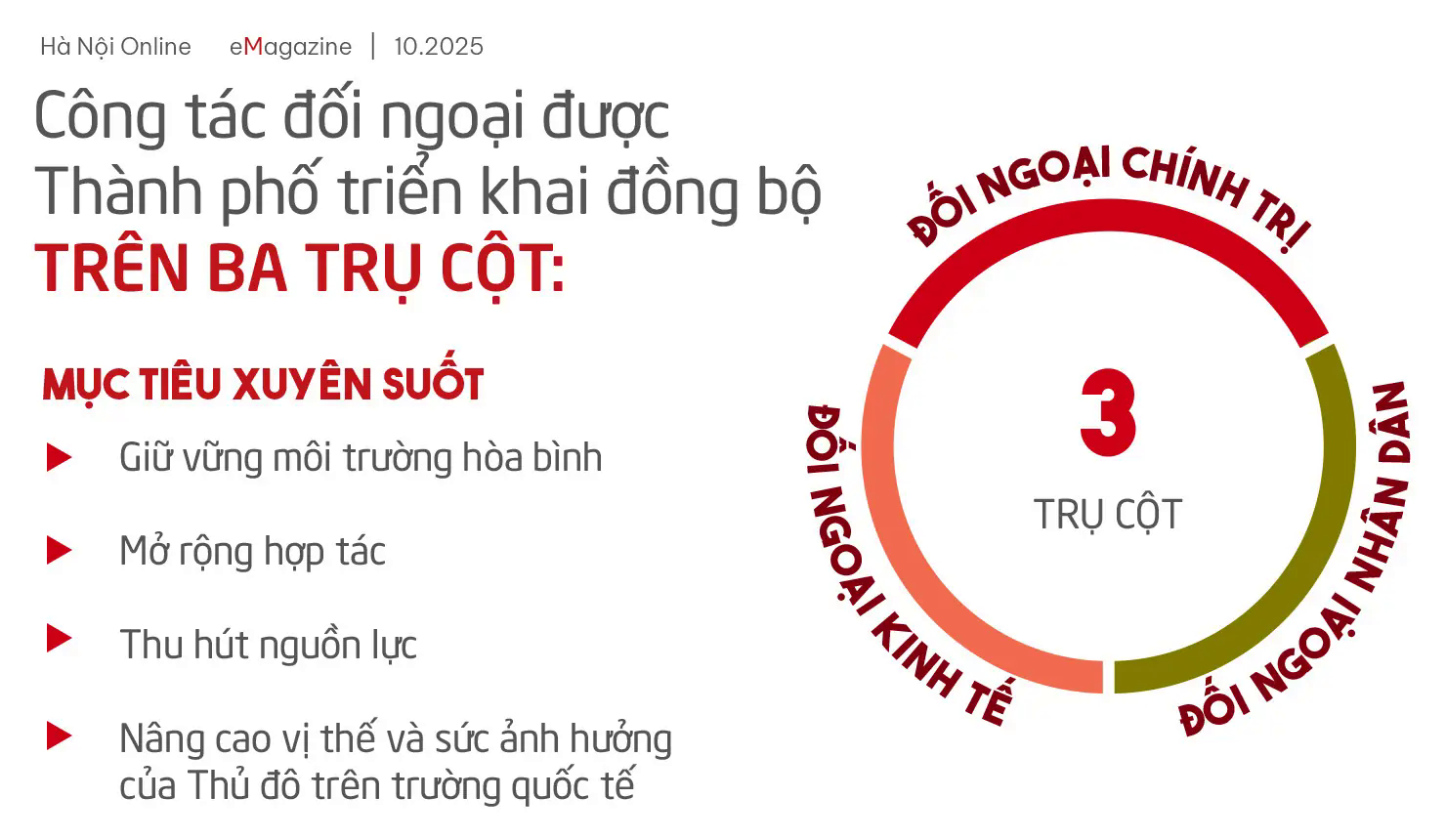 Đ&agrave;i PTTH H&agrave; Nội