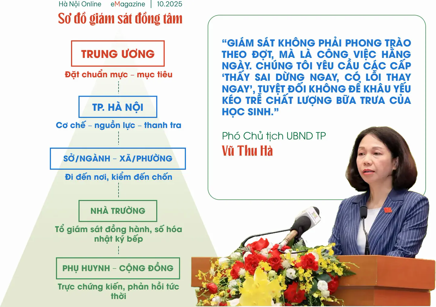 Đ&agrave;i PTTH H&agrave; Nội