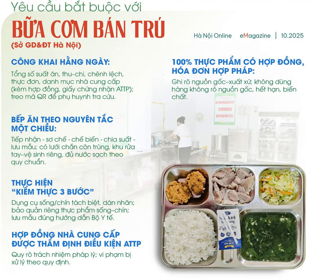 Đ&agrave;i PTTH H&agrave; Nội