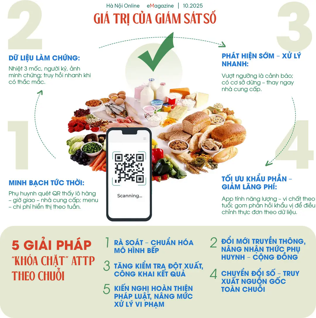 Đ&agrave;i PTTH H&agrave; Nội