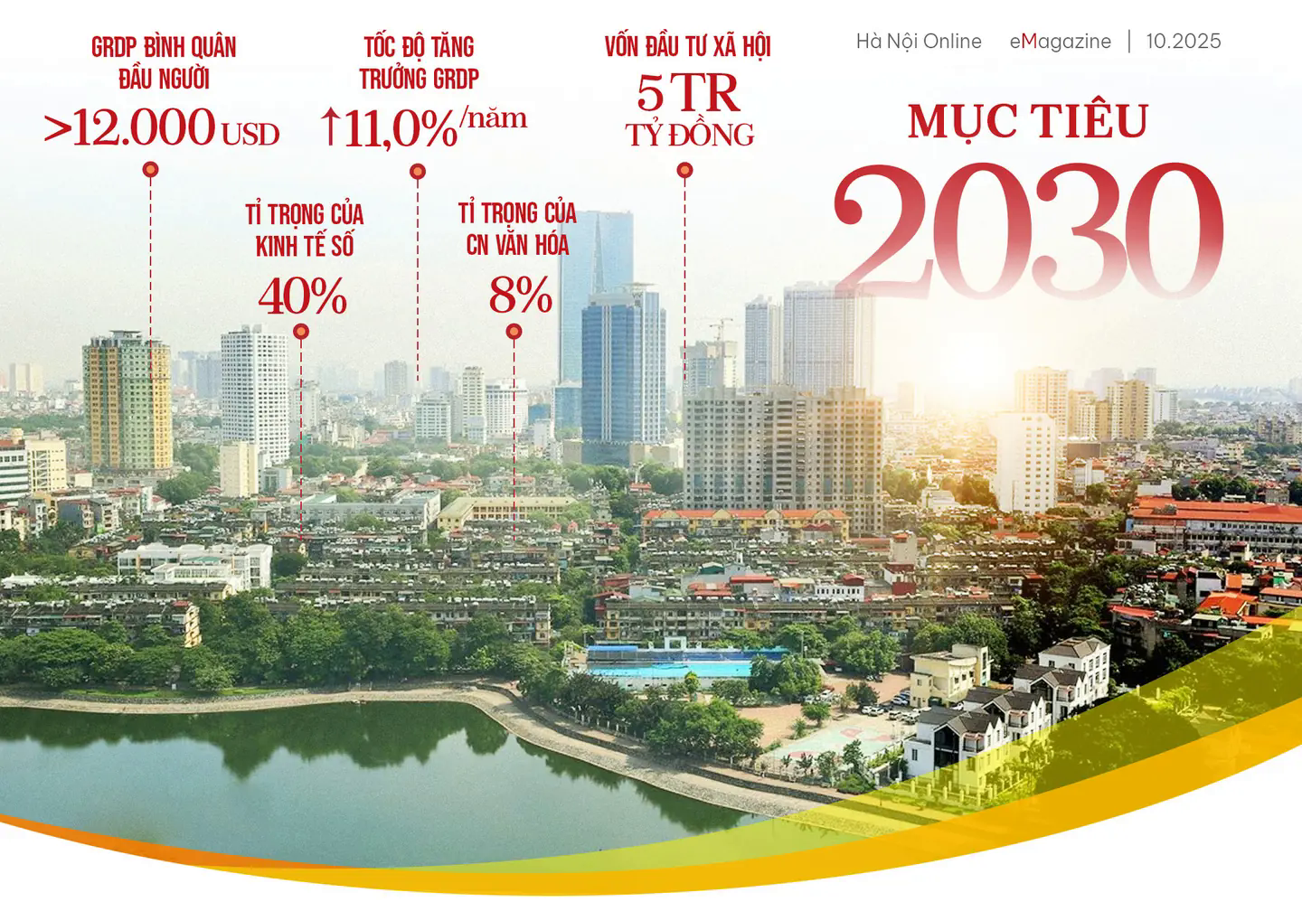 Đ&agrave;i PTTH H&agrave; Nội
