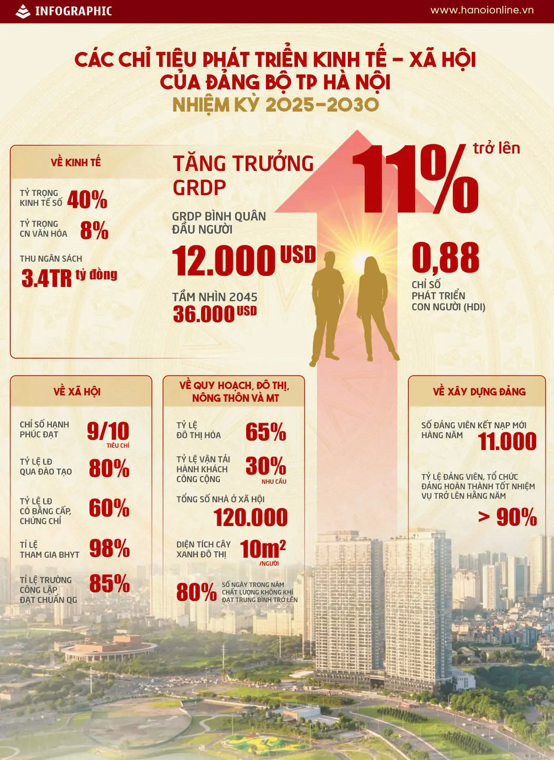 Đ&agrave;i PTTH H&agrave; Nội
