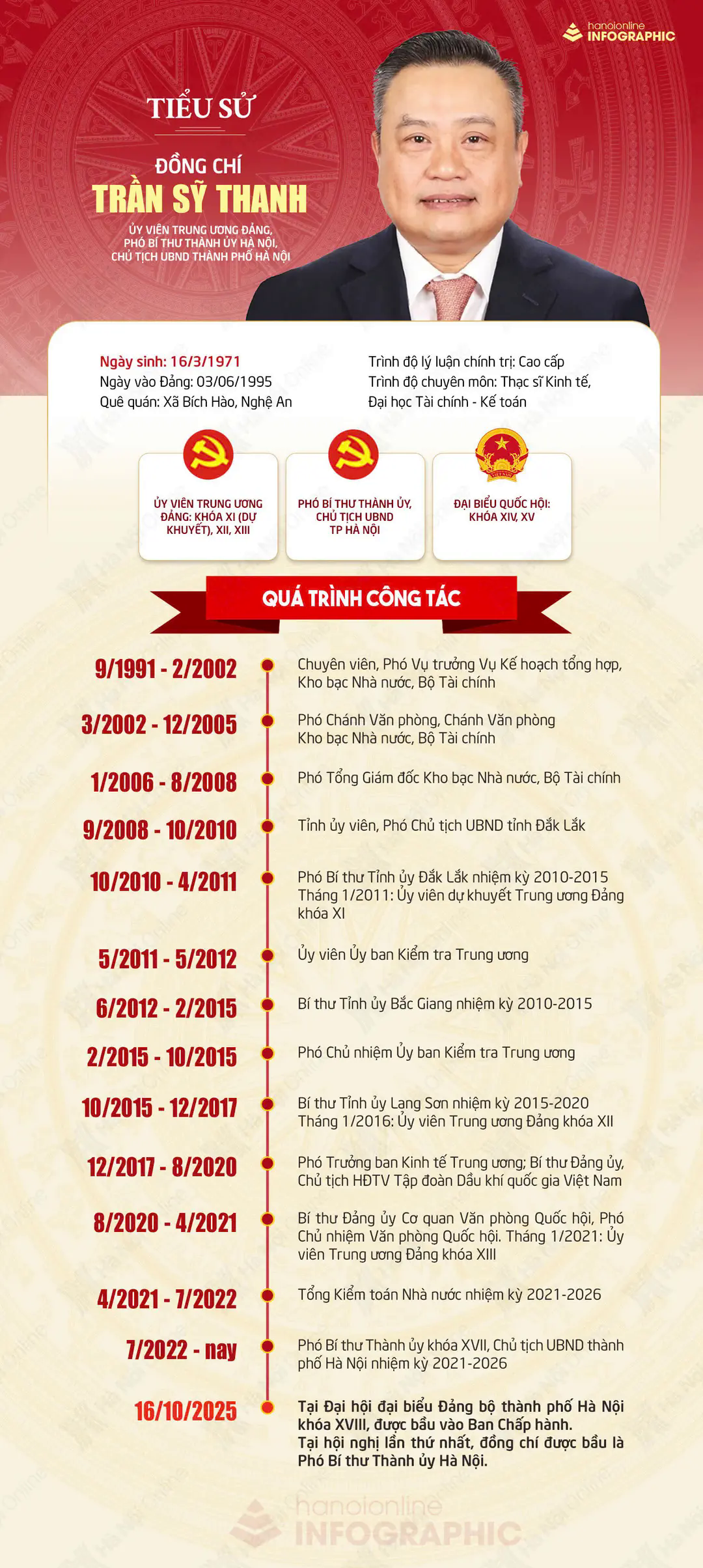 Đ&agrave;i PTTH H&agrave; Nội