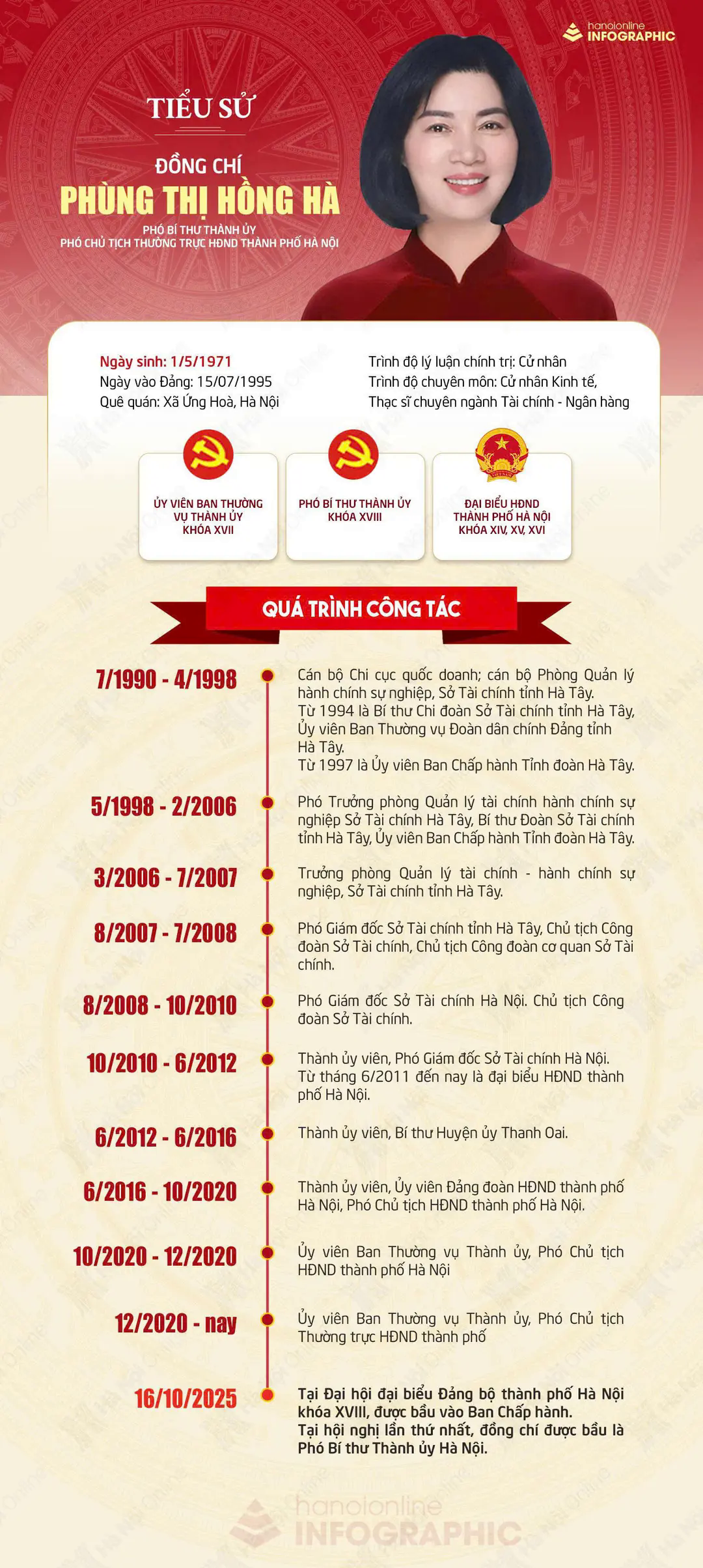 Đ&agrave;i PTTH H&agrave; Nội
