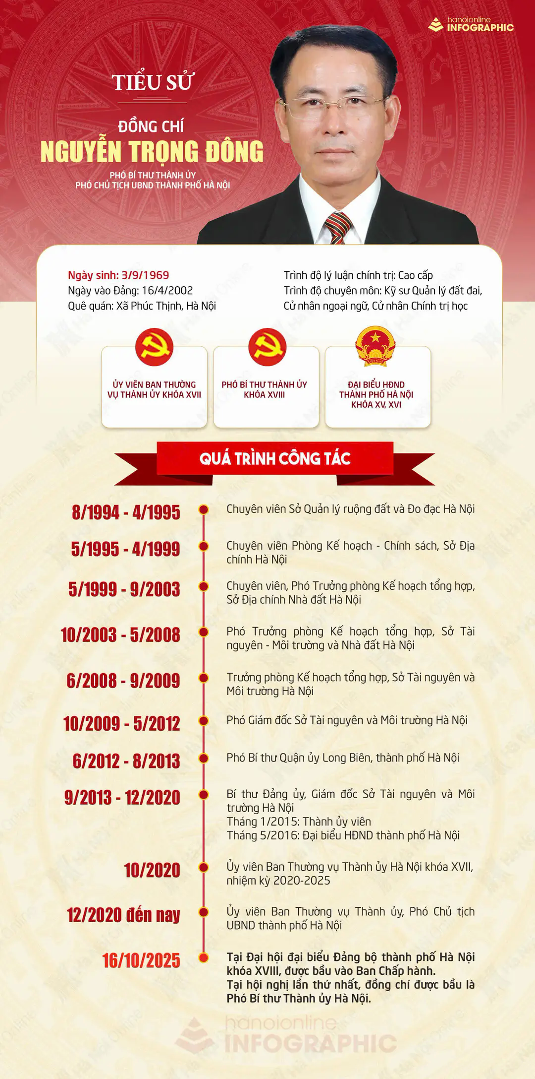 Đ&agrave;i PTTH H&agrave; Nội