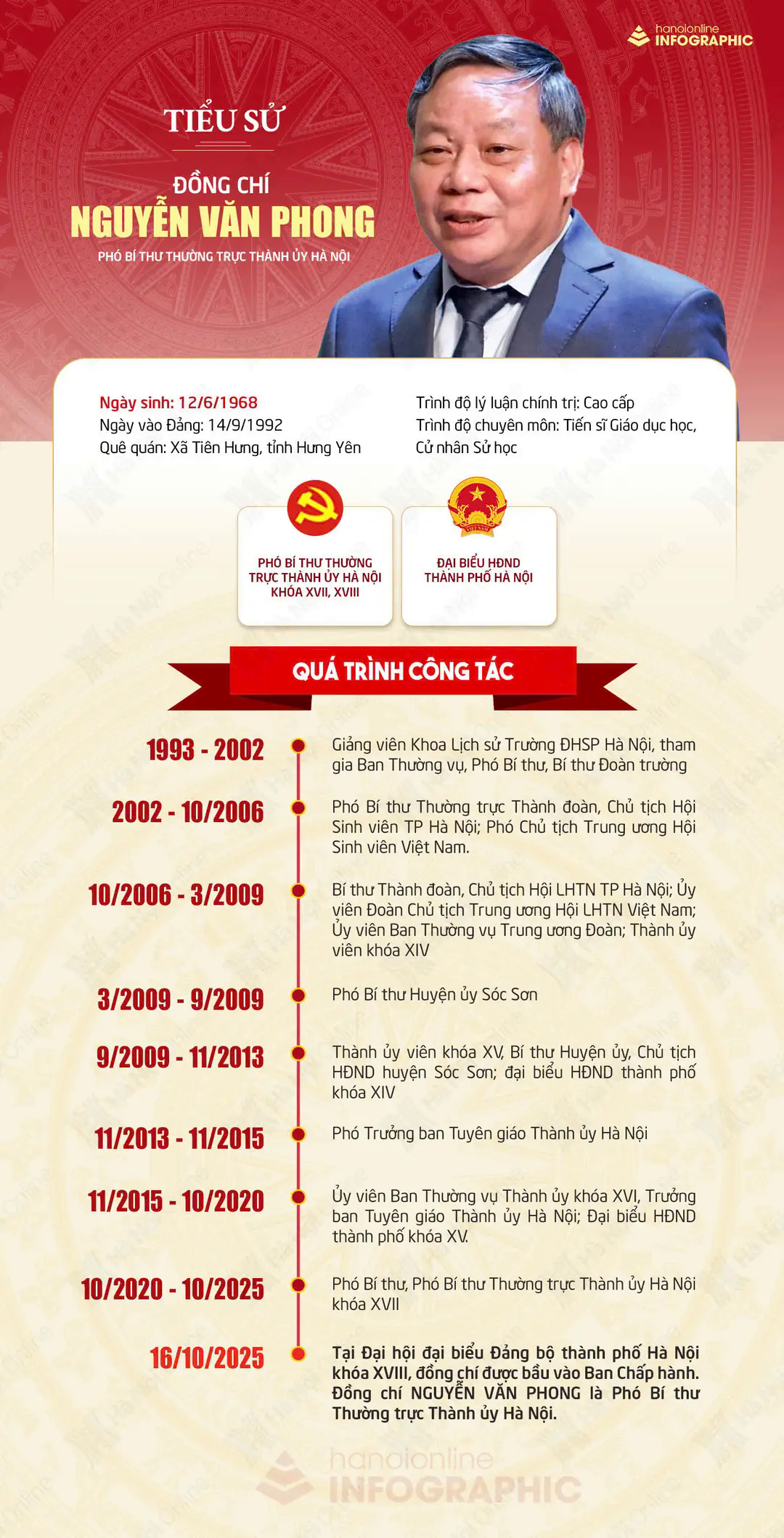 Đ&agrave;i PTTH H&agrave; Nội