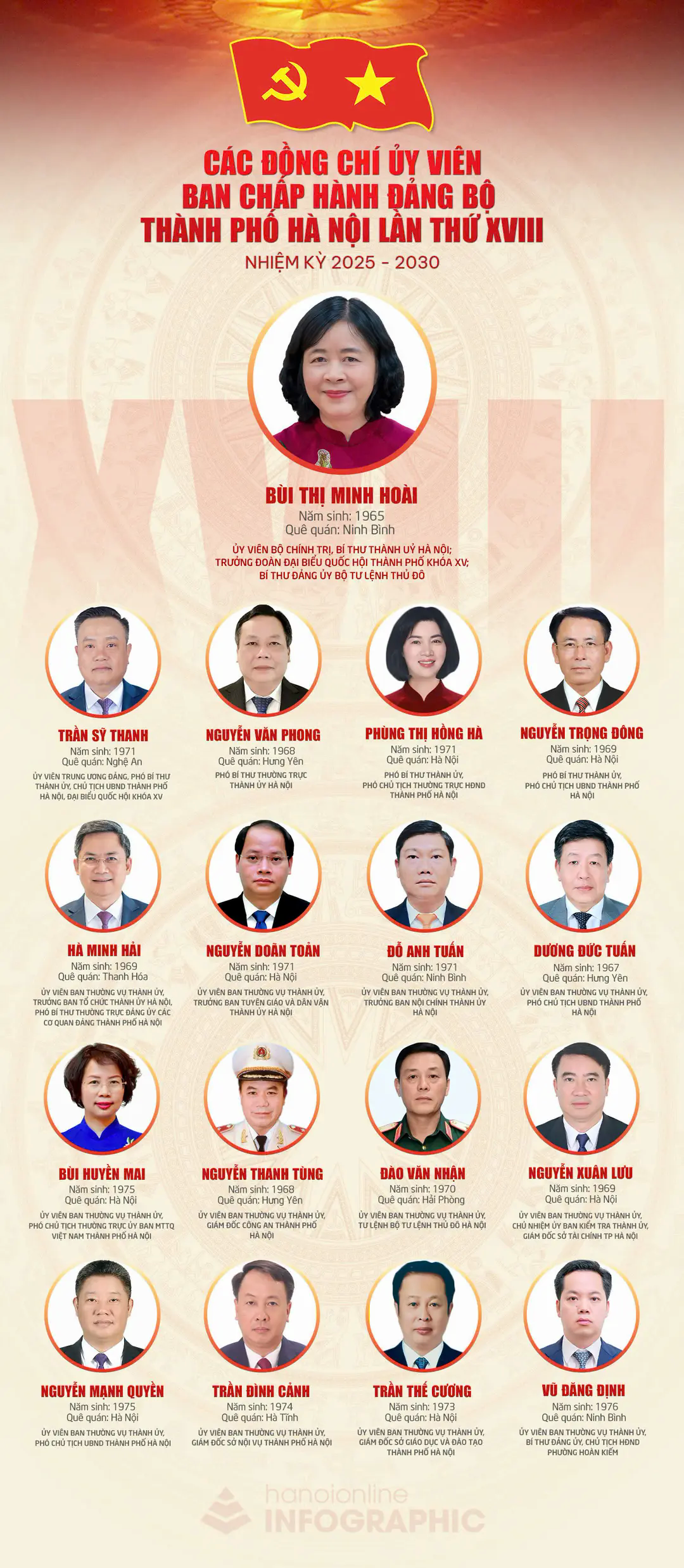Đ&agrave;i PTTH H&agrave; Nội