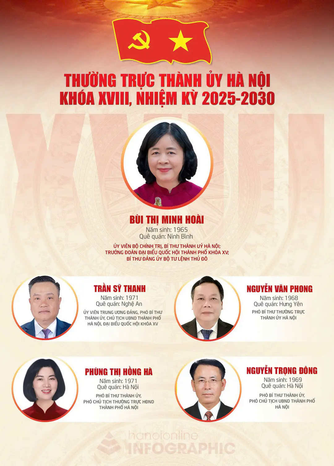 Đ&agrave;i PTTH H&agrave; Nội