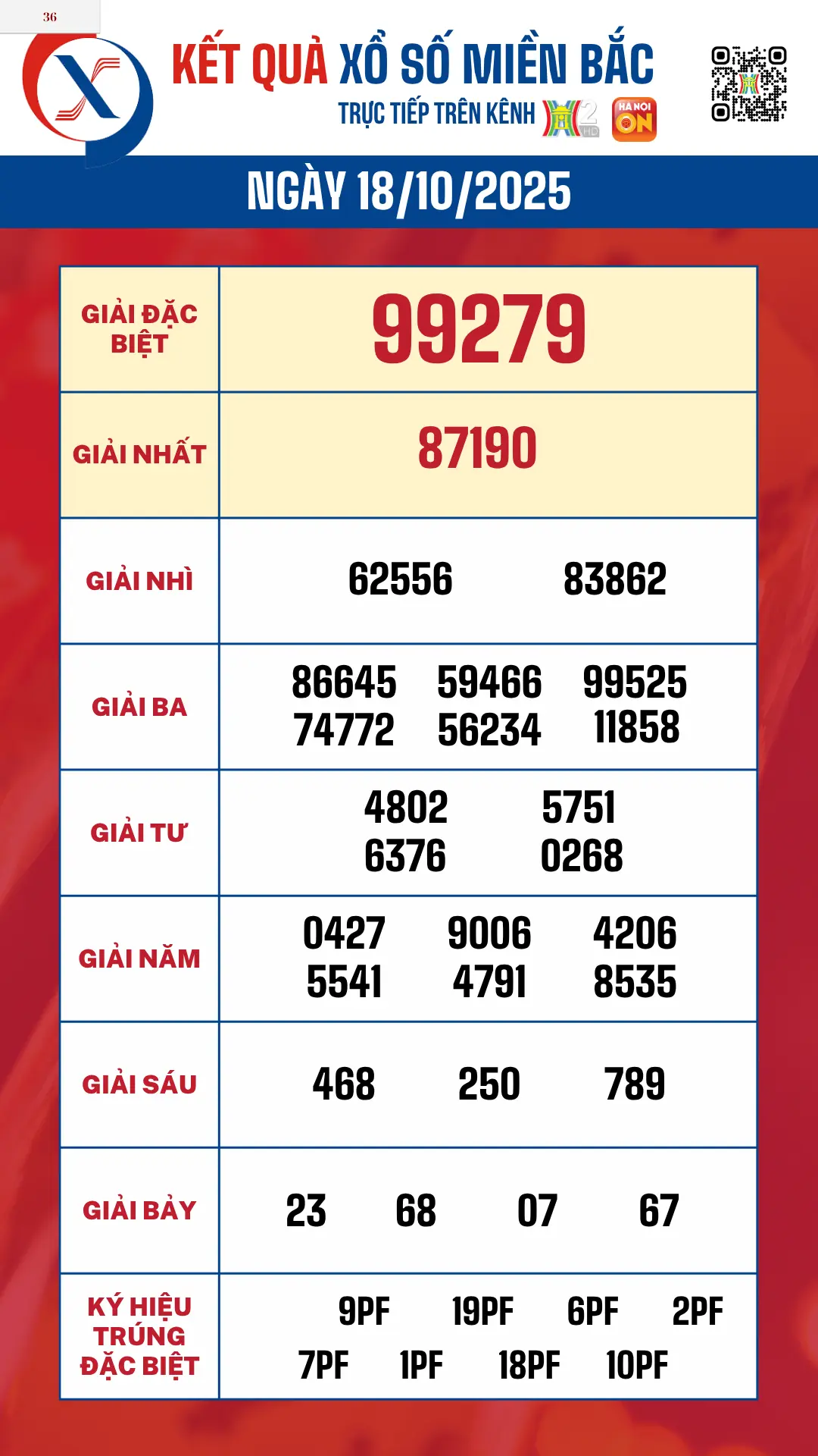 Đ&agrave;i PTTH H&agrave; Nội