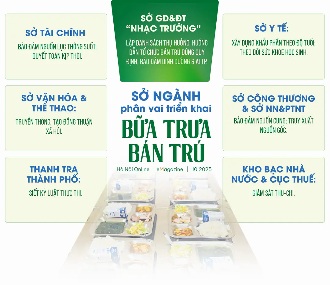 Đ&agrave;i PTTH H&agrave; Nội