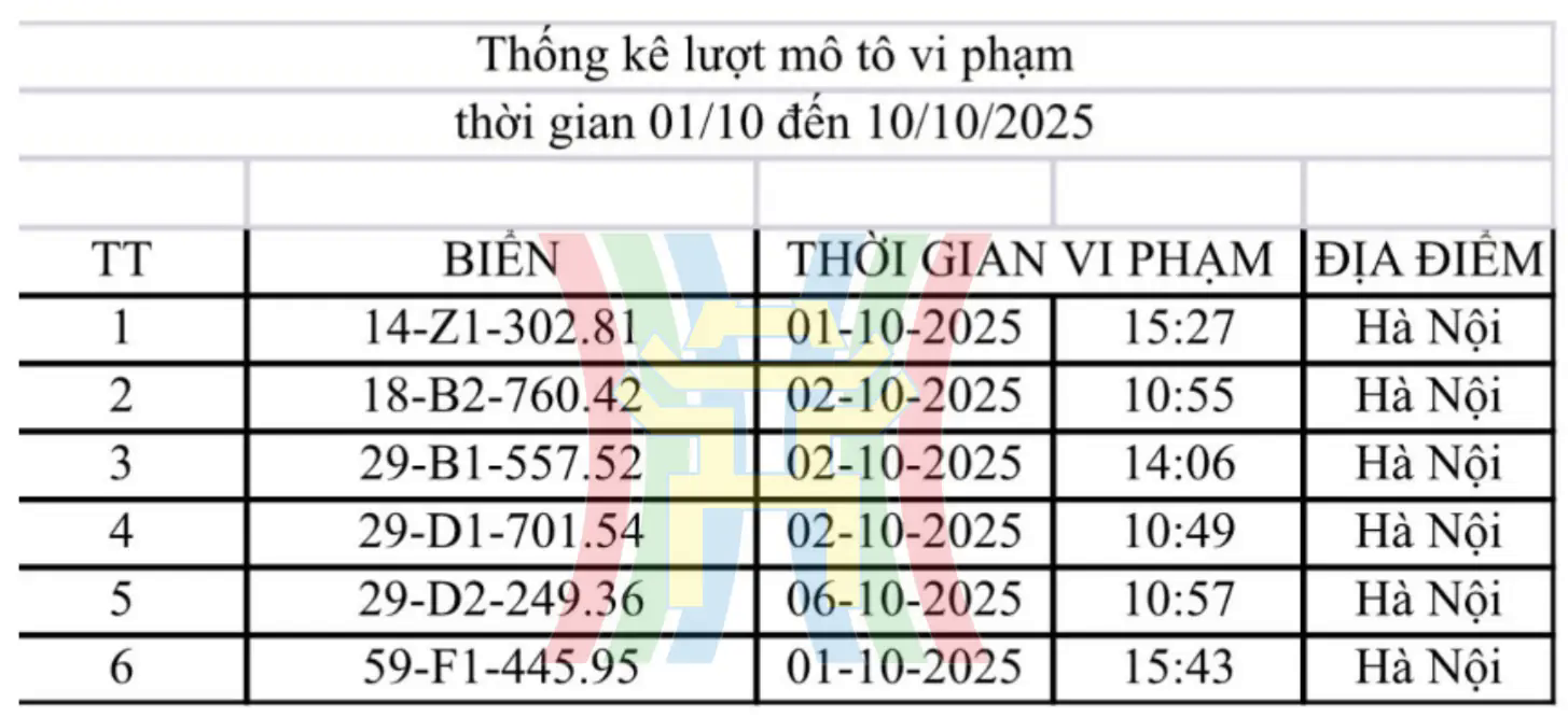 Đ&agrave;i PTTH H&agrave; Nội