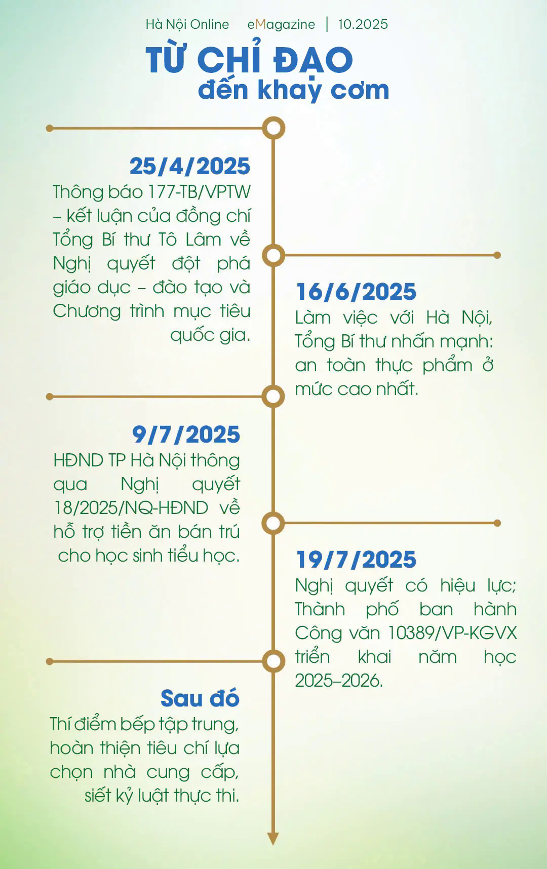 Đ&agrave;i PTTH H&agrave; Nội