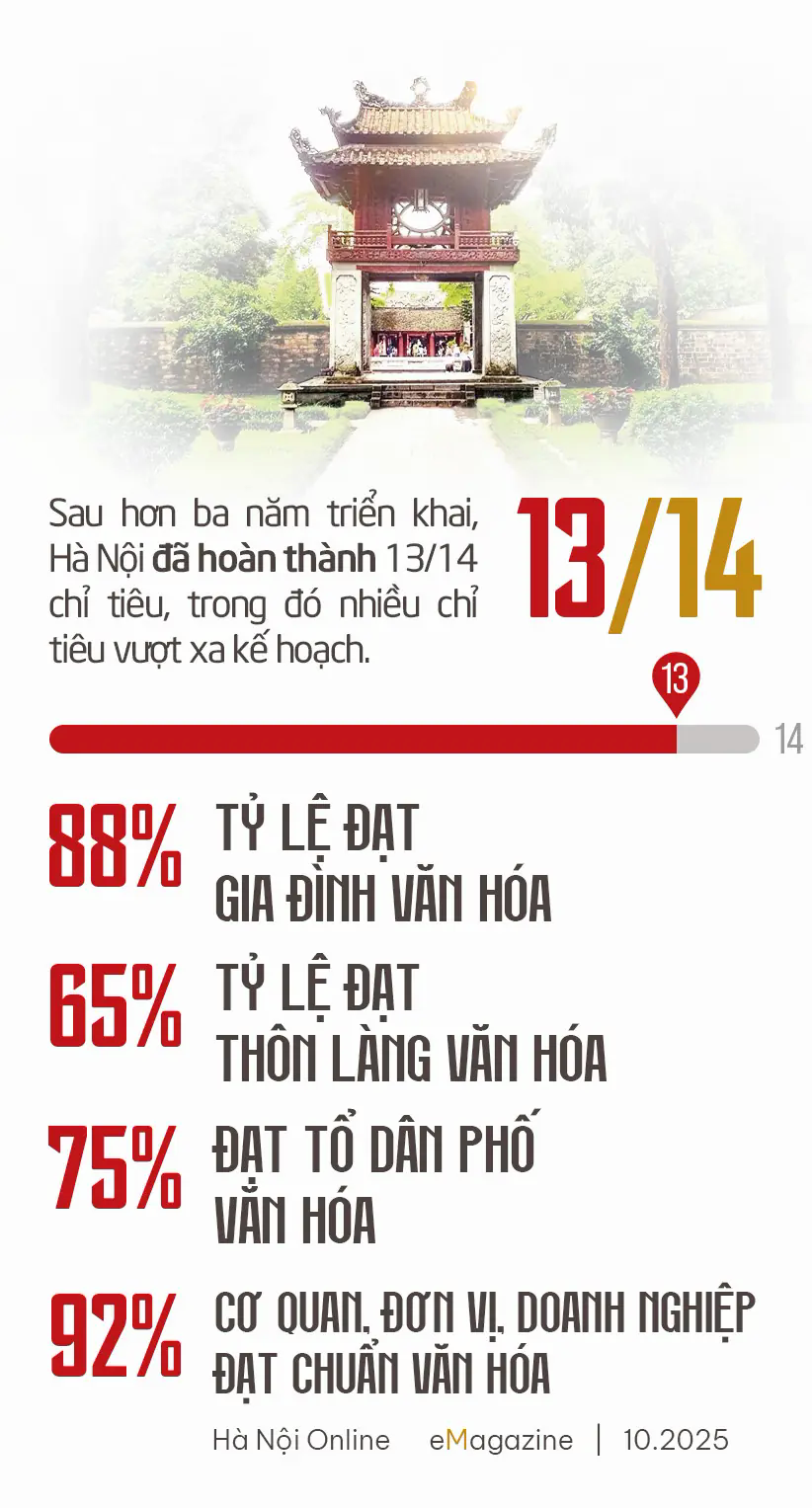 Đ&agrave;i PTTH H&agrave; Nội