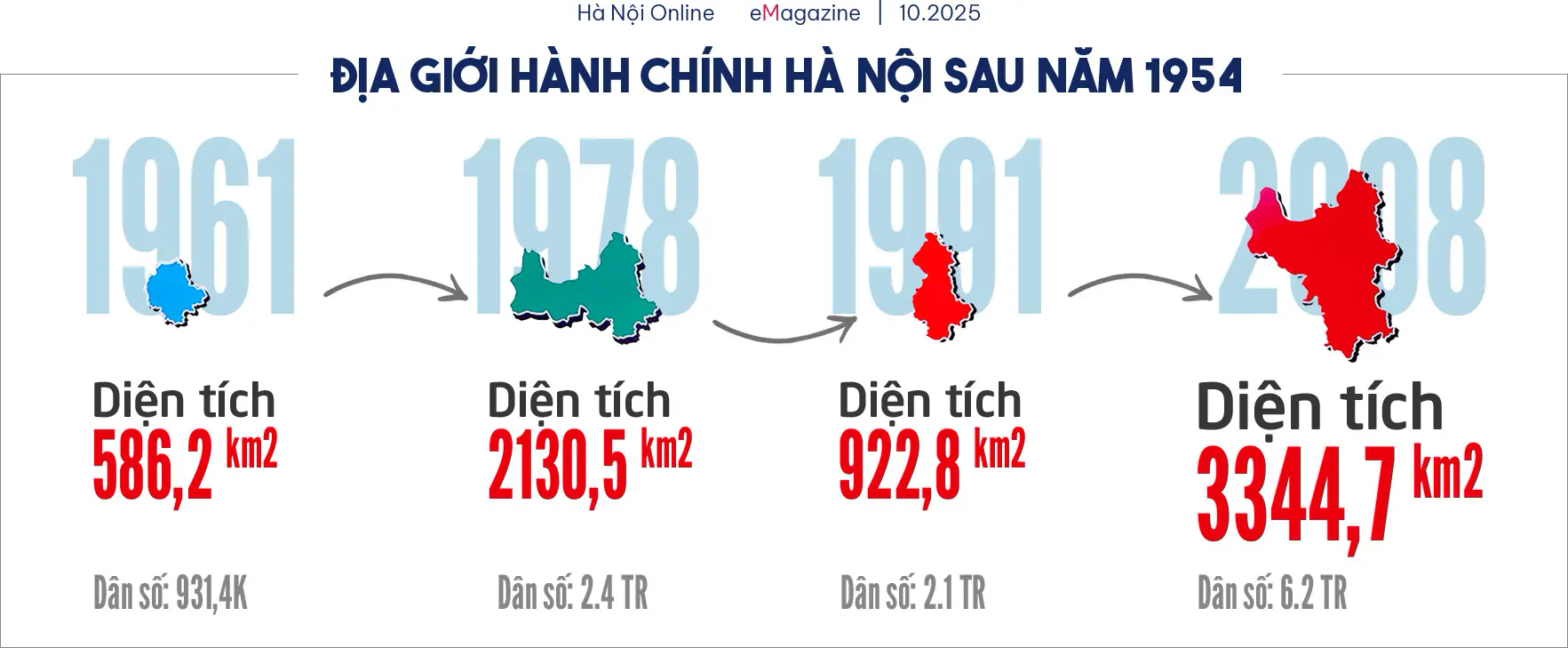 Đ&agrave;i PTTH H&agrave; Nội