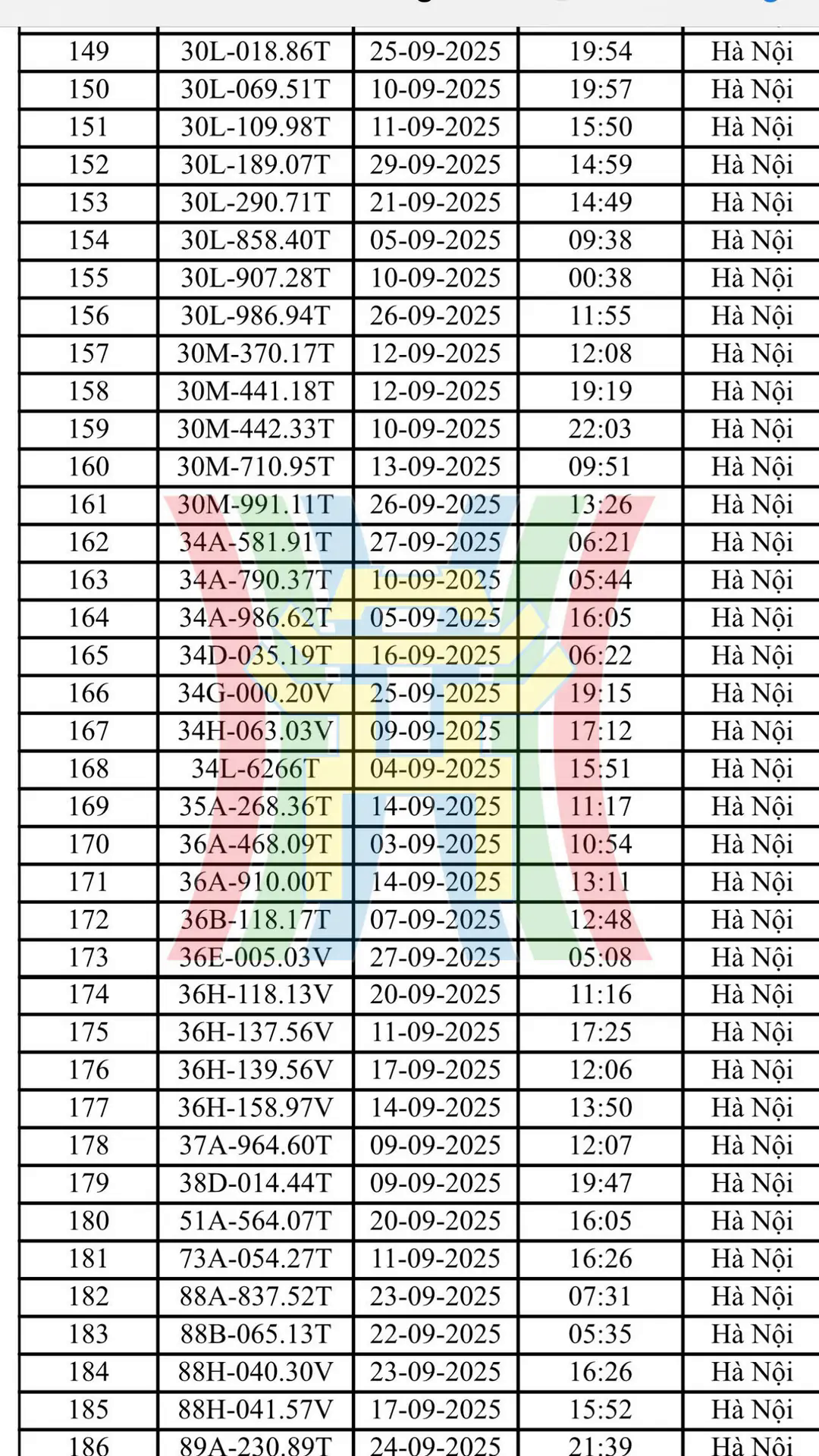 Đ&agrave;i PTTH H&agrave; Nội
