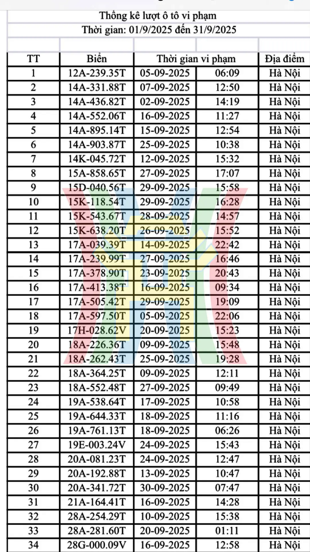 Đ&agrave;i PTTH H&agrave; Nội