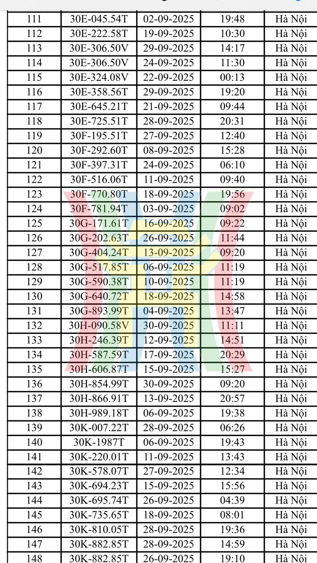 Đ&agrave;i PTTH H&agrave; Nội
