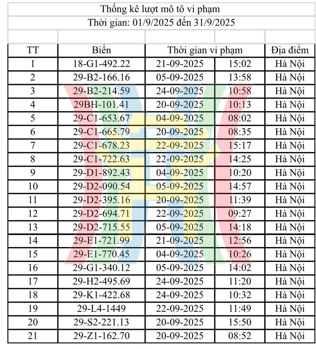 Đ&agrave;i PTTH H&agrave; Nội
