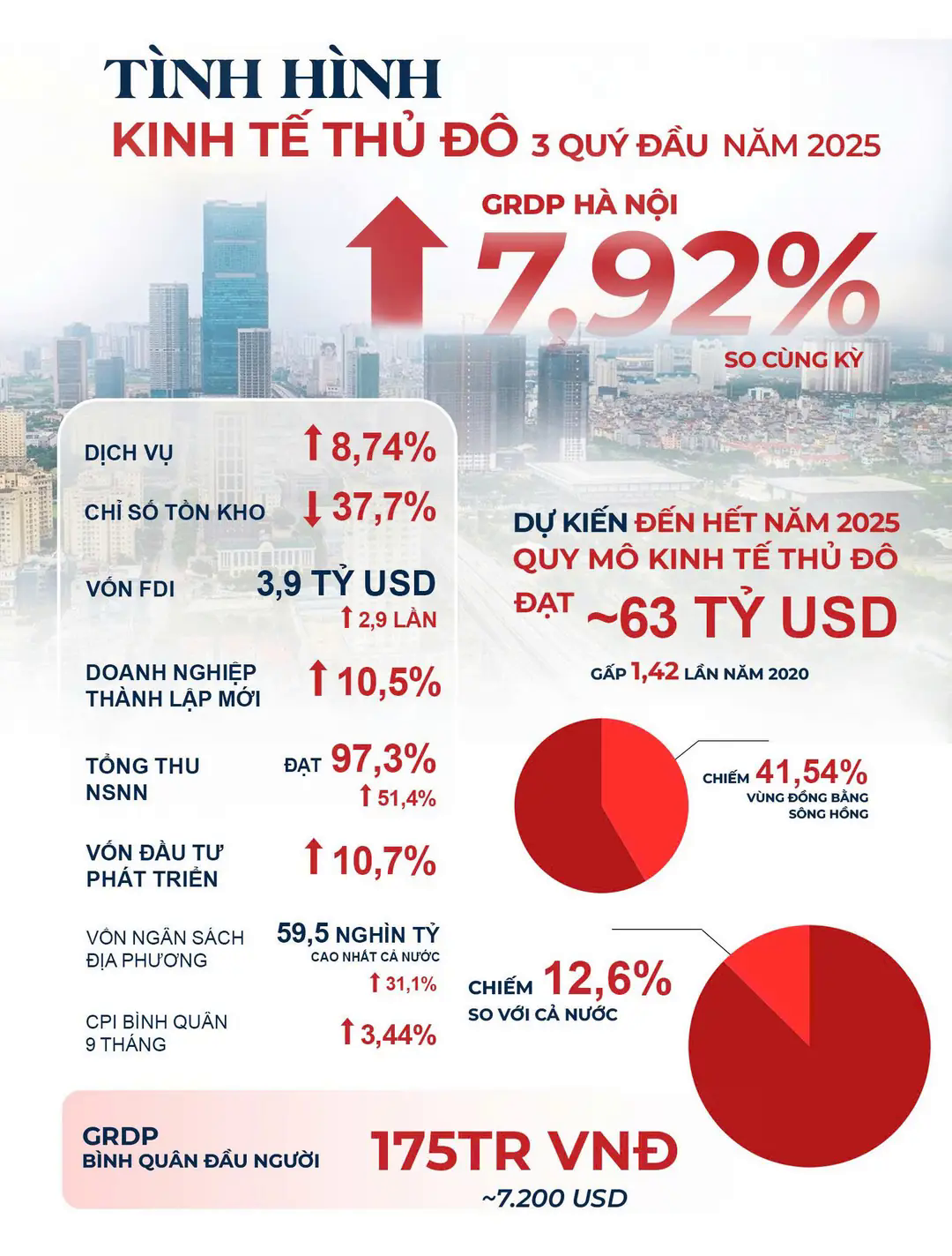 Đ&agrave;i PTTH H&agrave; Nội