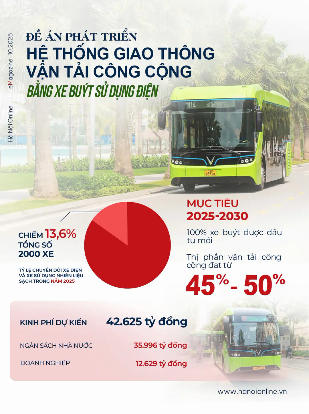 Đ&agrave;i PTTH H&agrave; Nội