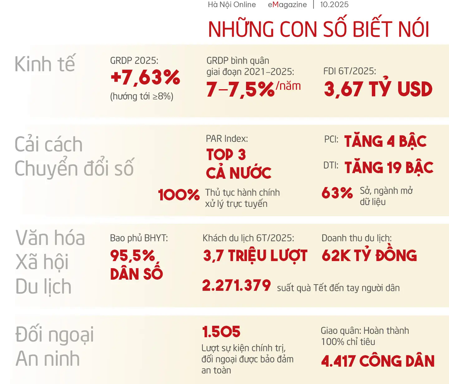 Đ&agrave;i PTTH H&agrave; Nội