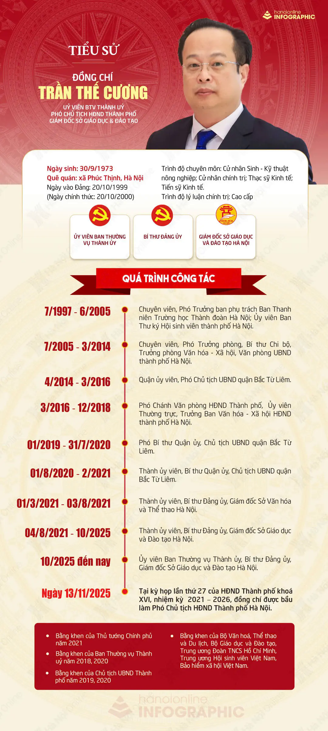 Đ&agrave;i PTTH H&agrave; Nội