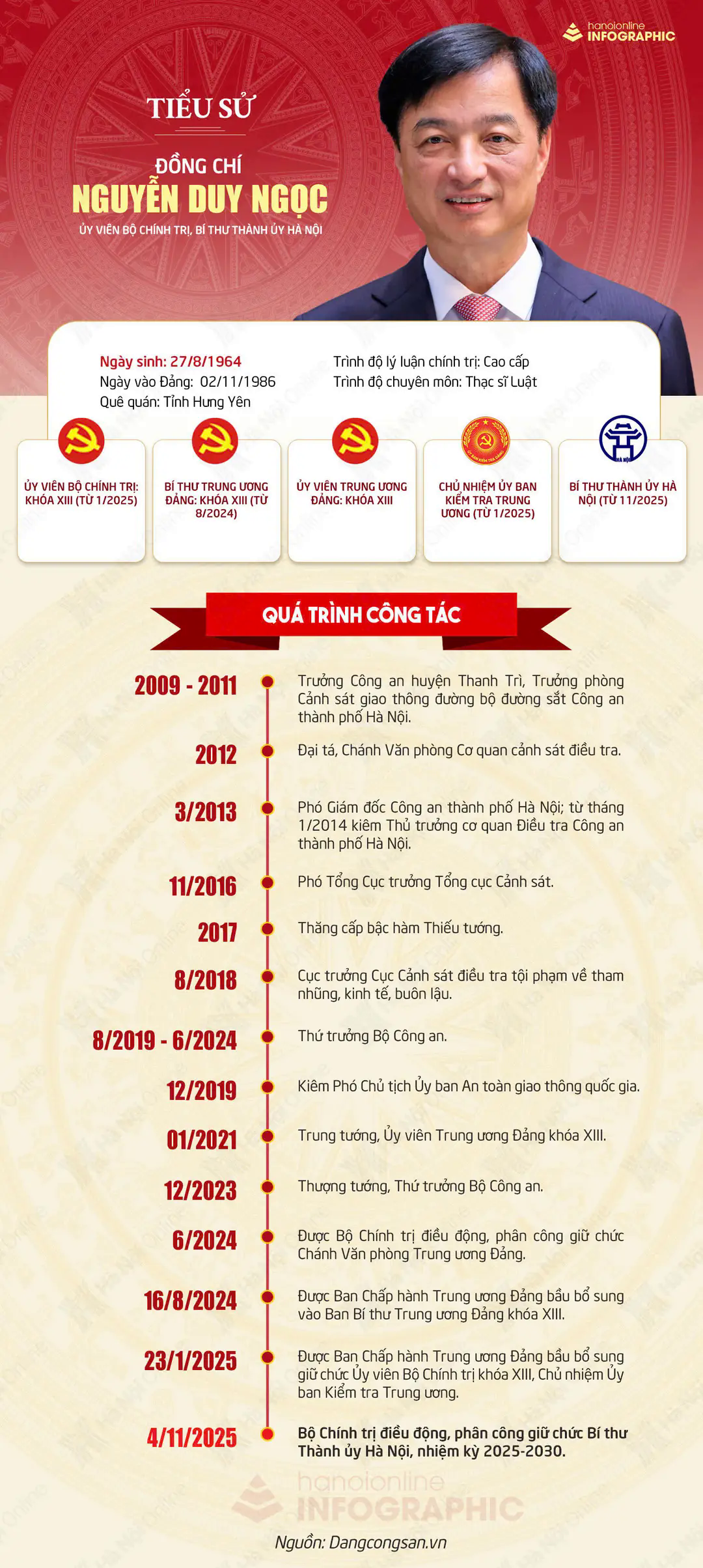 Đ&agrave;i PTTH H&agrave; Nội