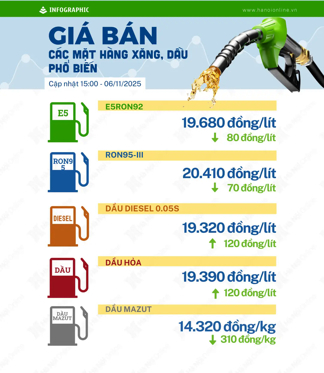 Đ&agrave;i PTTH H&agrave; Nội