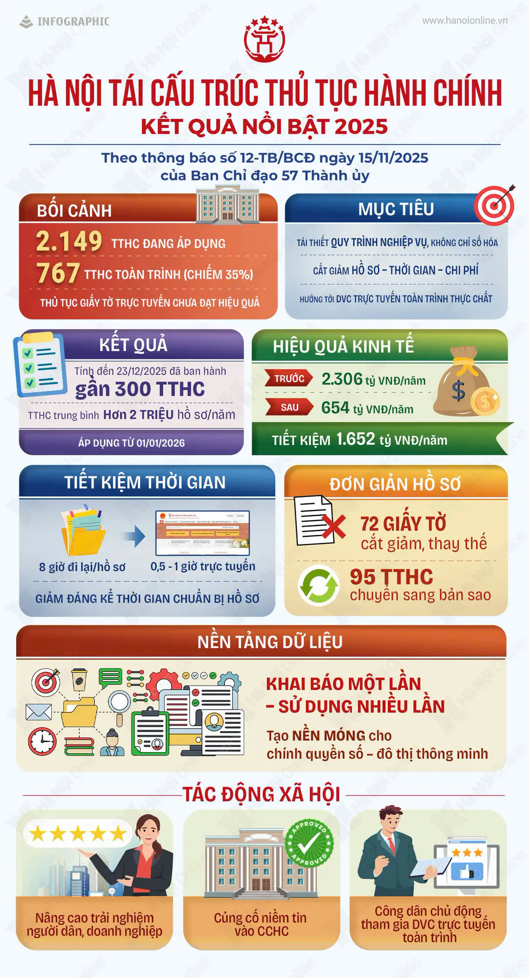 Đ&agrave;i PTTH H&agrave; Nội