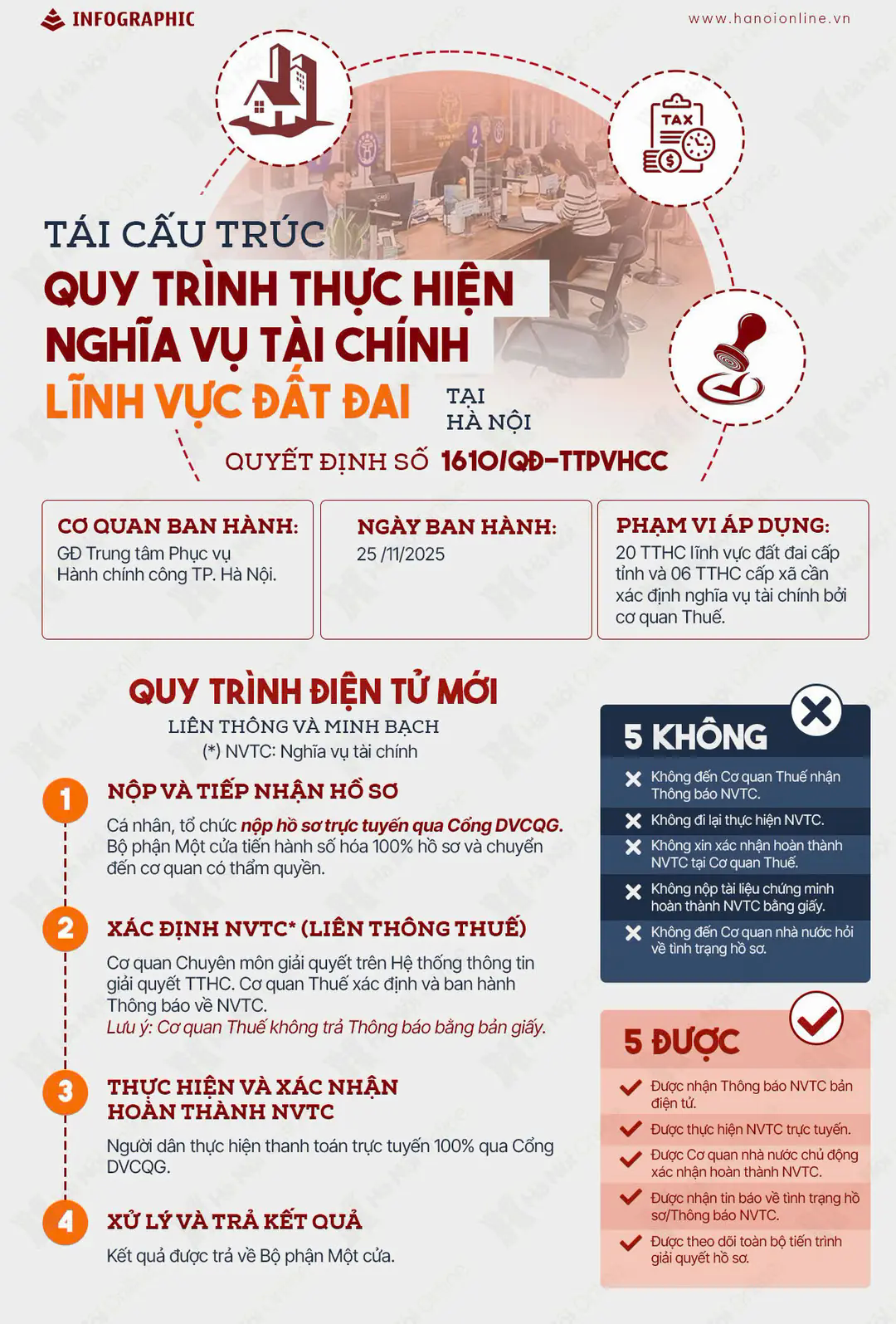Đ&agrave;i PTTH H&agrave; Nội