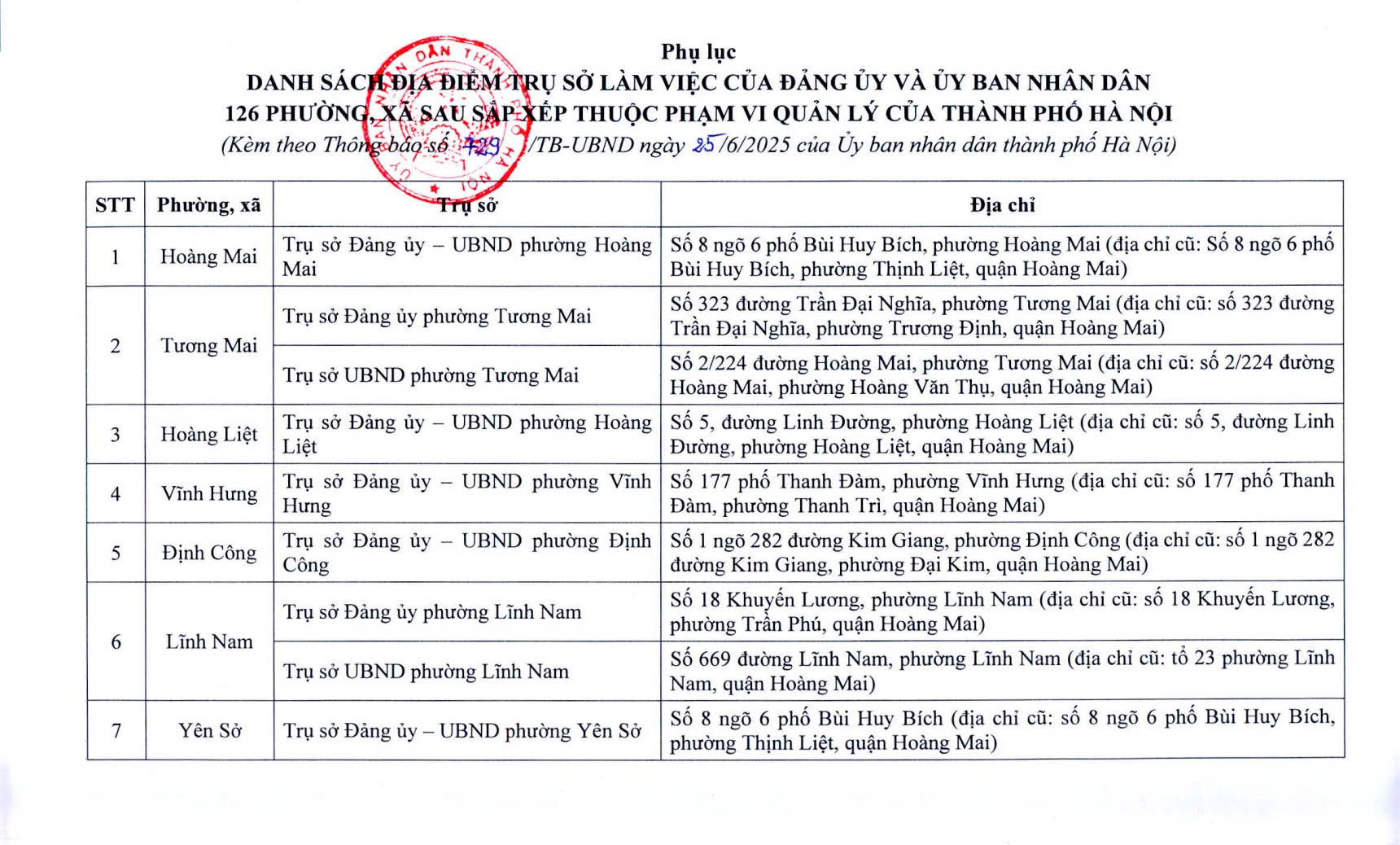 Đ&agrave;i PTTH H&agrave; Nội
