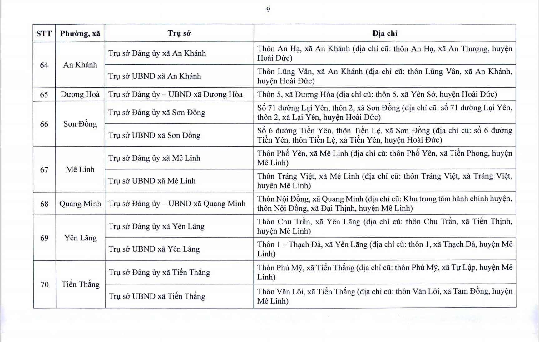 Đ&agrave;i PTTH H&agrave; Nội