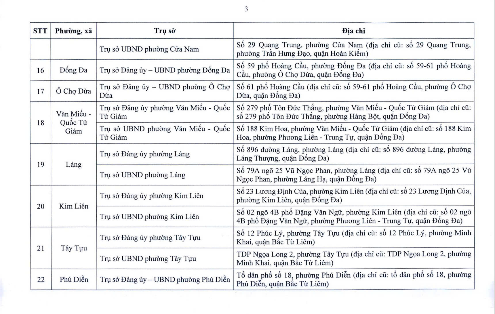Đ&agrave;i PTTH H&agrave; Nội