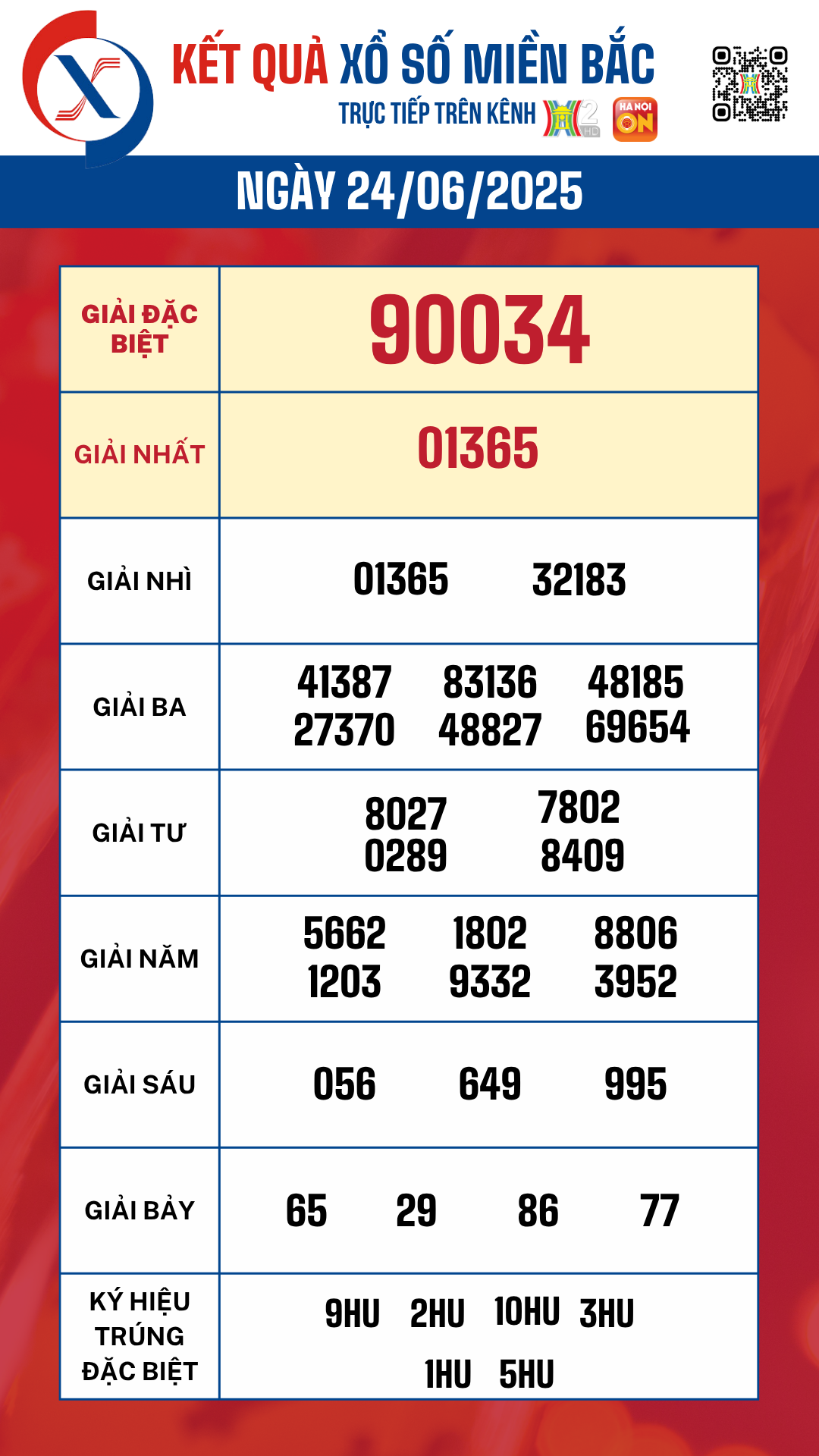 Đ&agrave;i PTTH H&agrave; Nội
