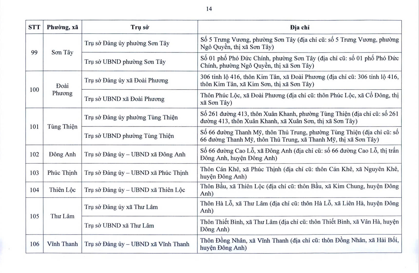 Đ&agrave;i PTTH H&agrave; Nội