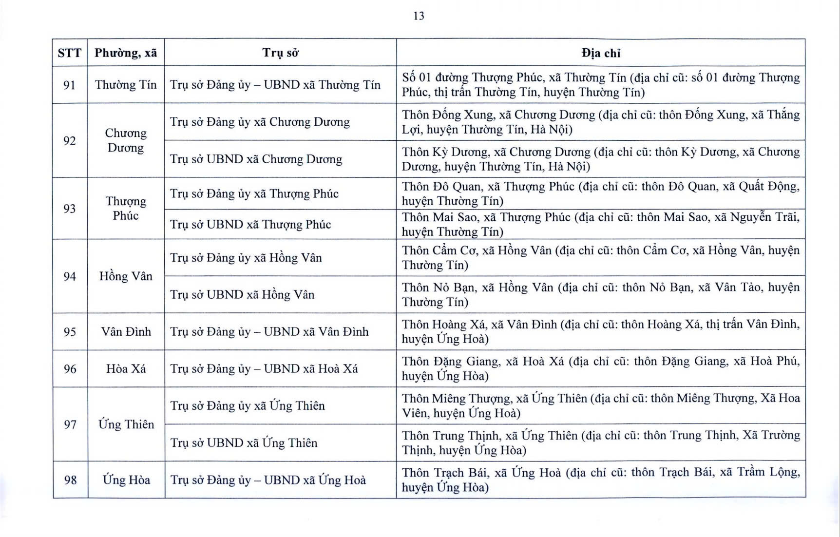 Đ&agrave;i PTTH H&agrave; Nội