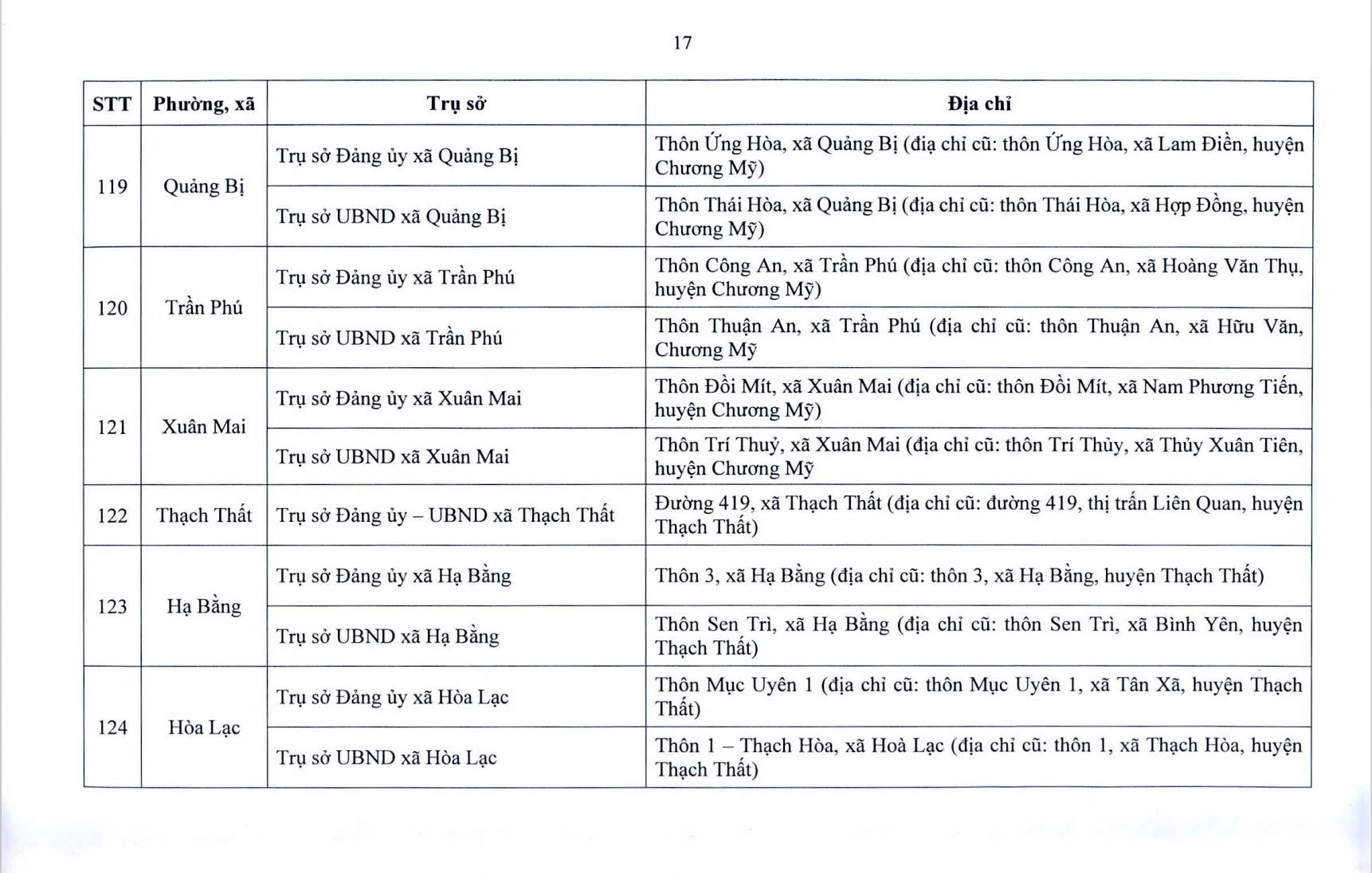 Đ&agrave;i PTTH H&agrave; Nội