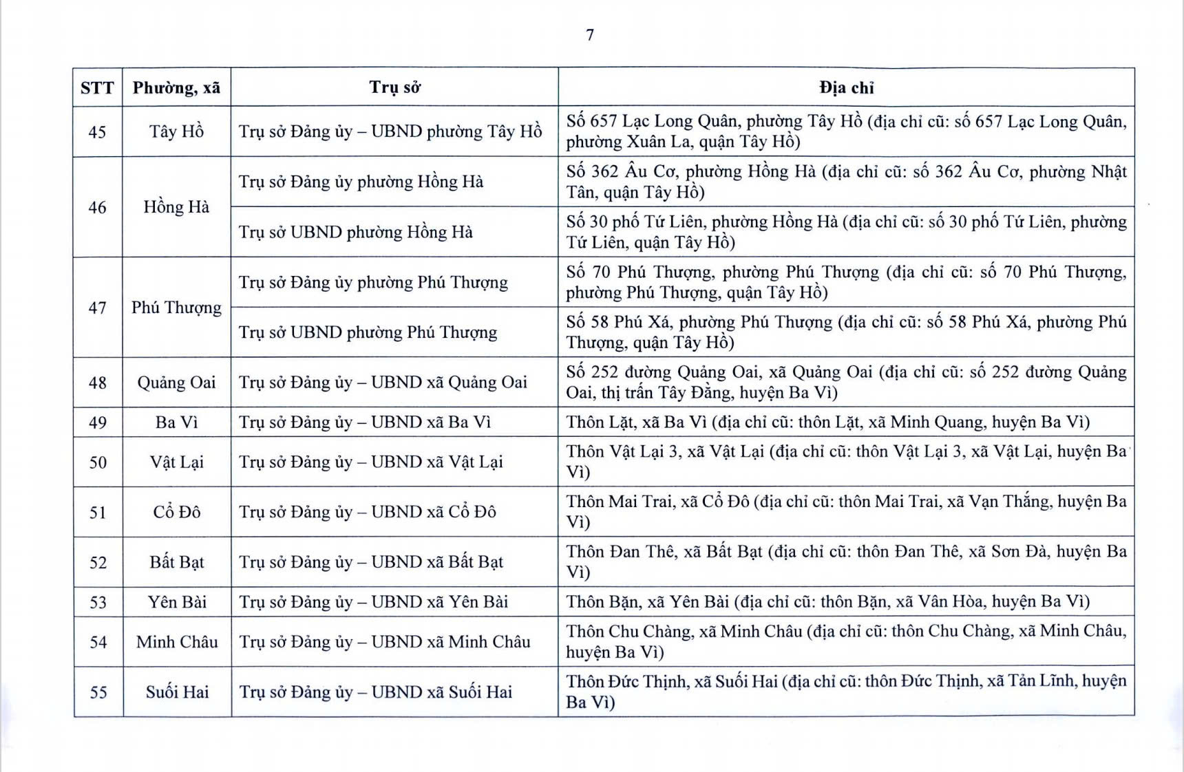 Đ&agrave;i PTTH H&agrave; Nội