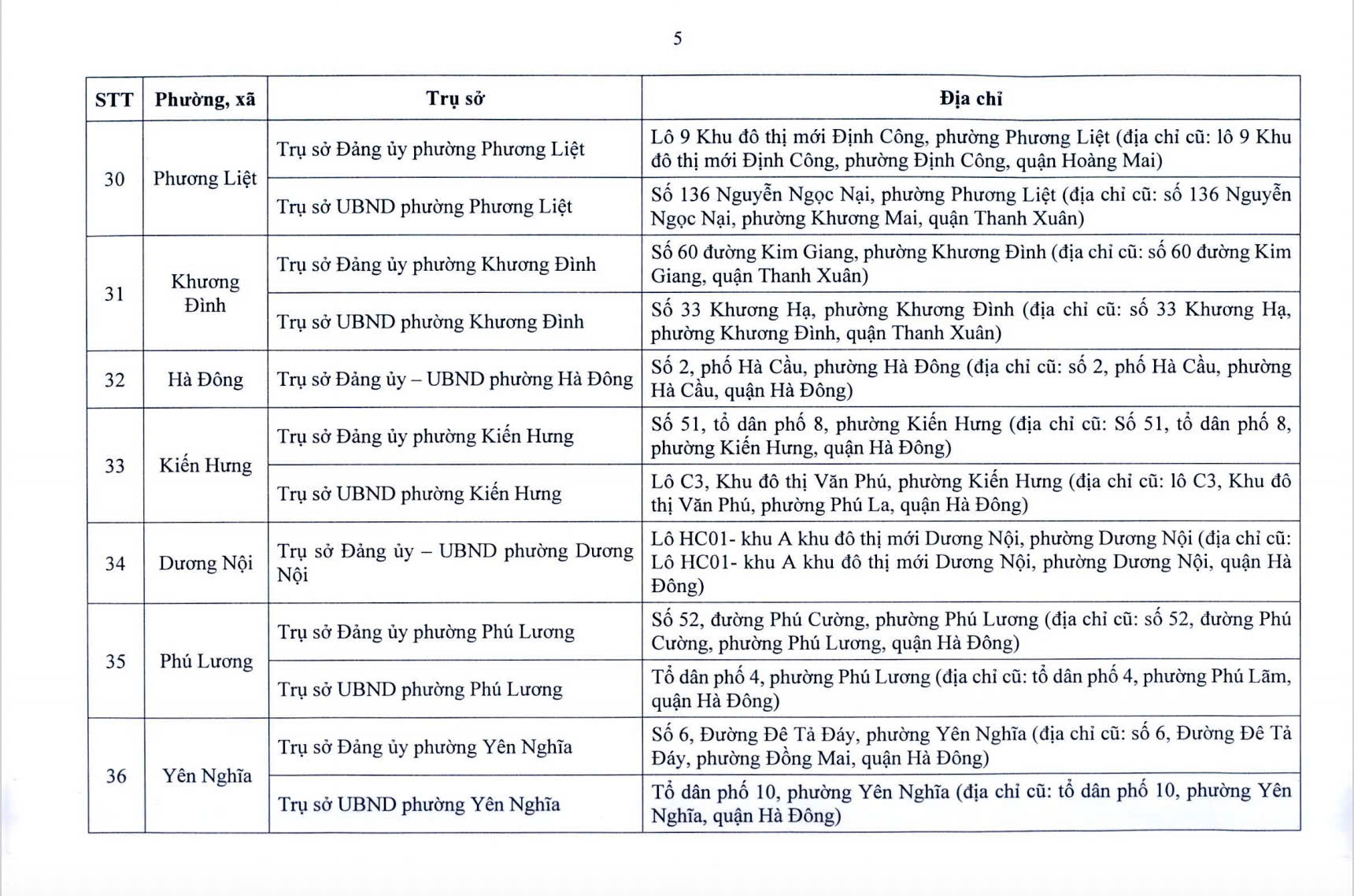 Đ&agrave;i PTTH H&agrave; Nội