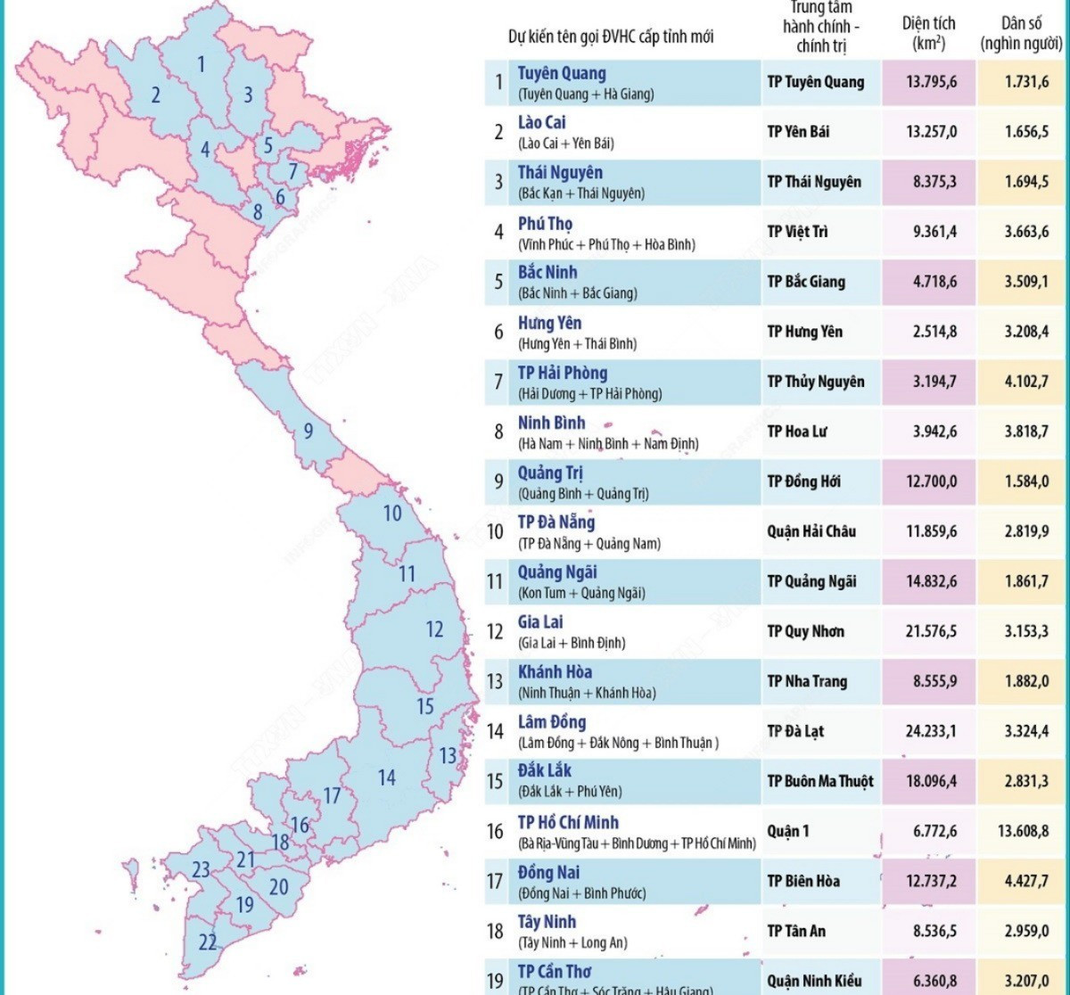 Đ&agrave;i PTTH H&agrave; Nội