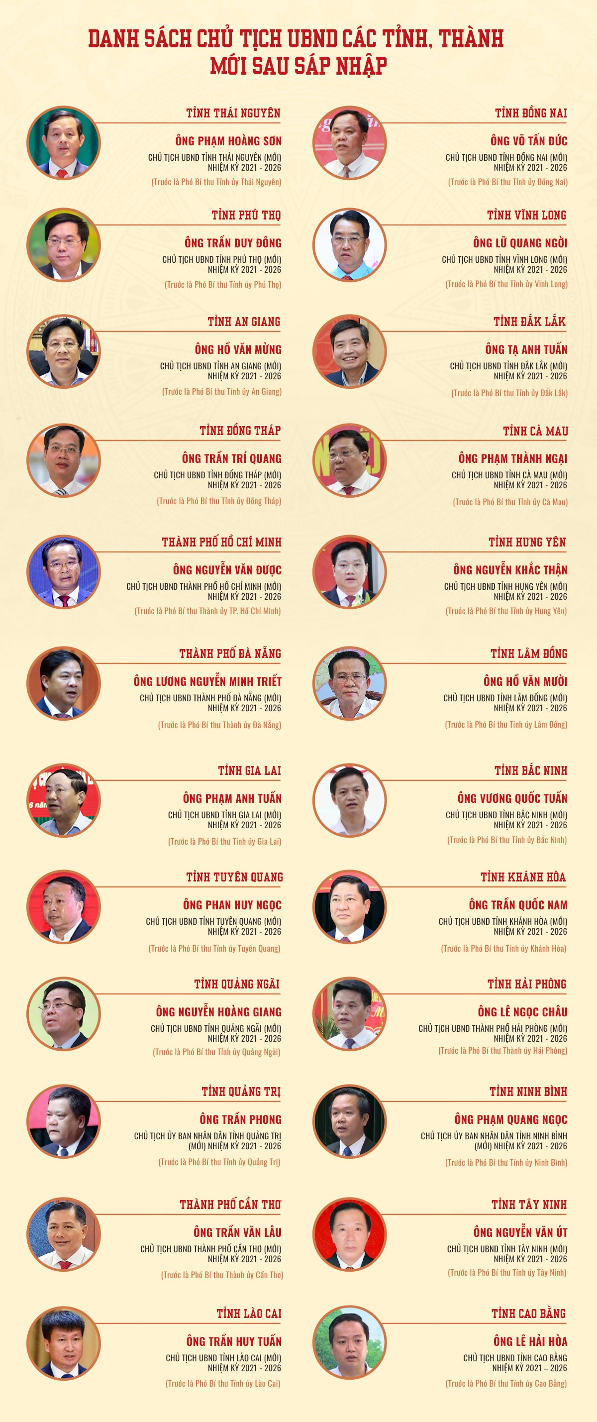 Đ&agrave;i PTTH H&agrave; Nội