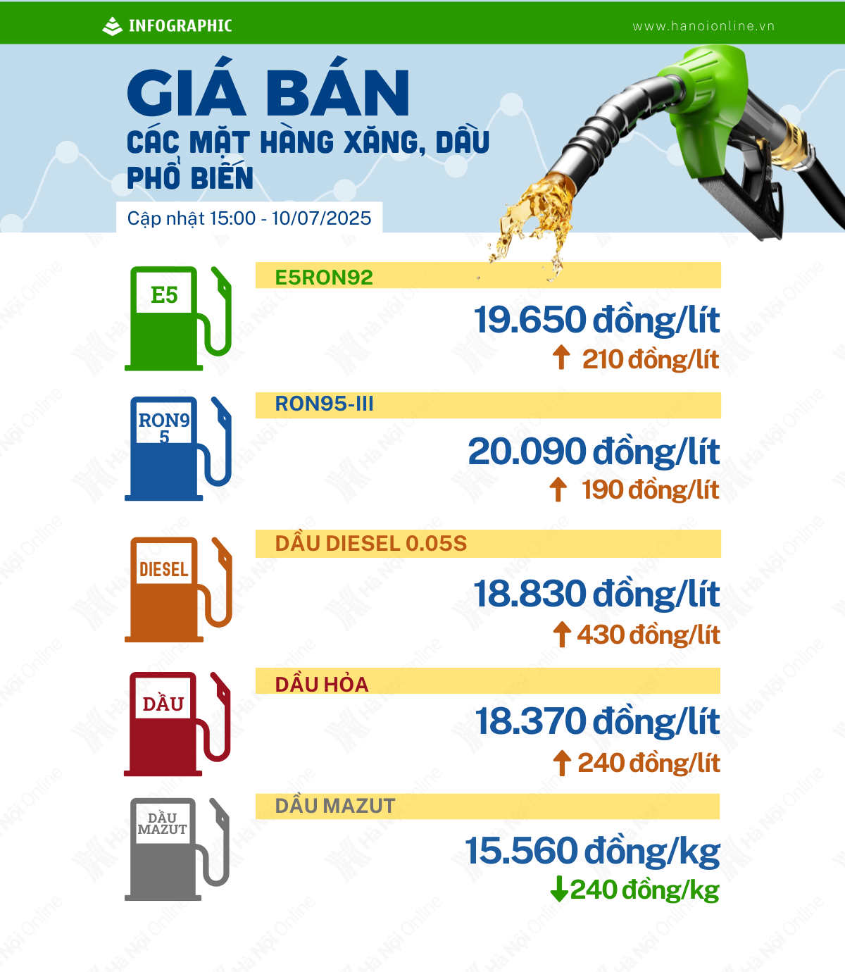 Đ&agrave;i PTTH H&agrave; Nội
