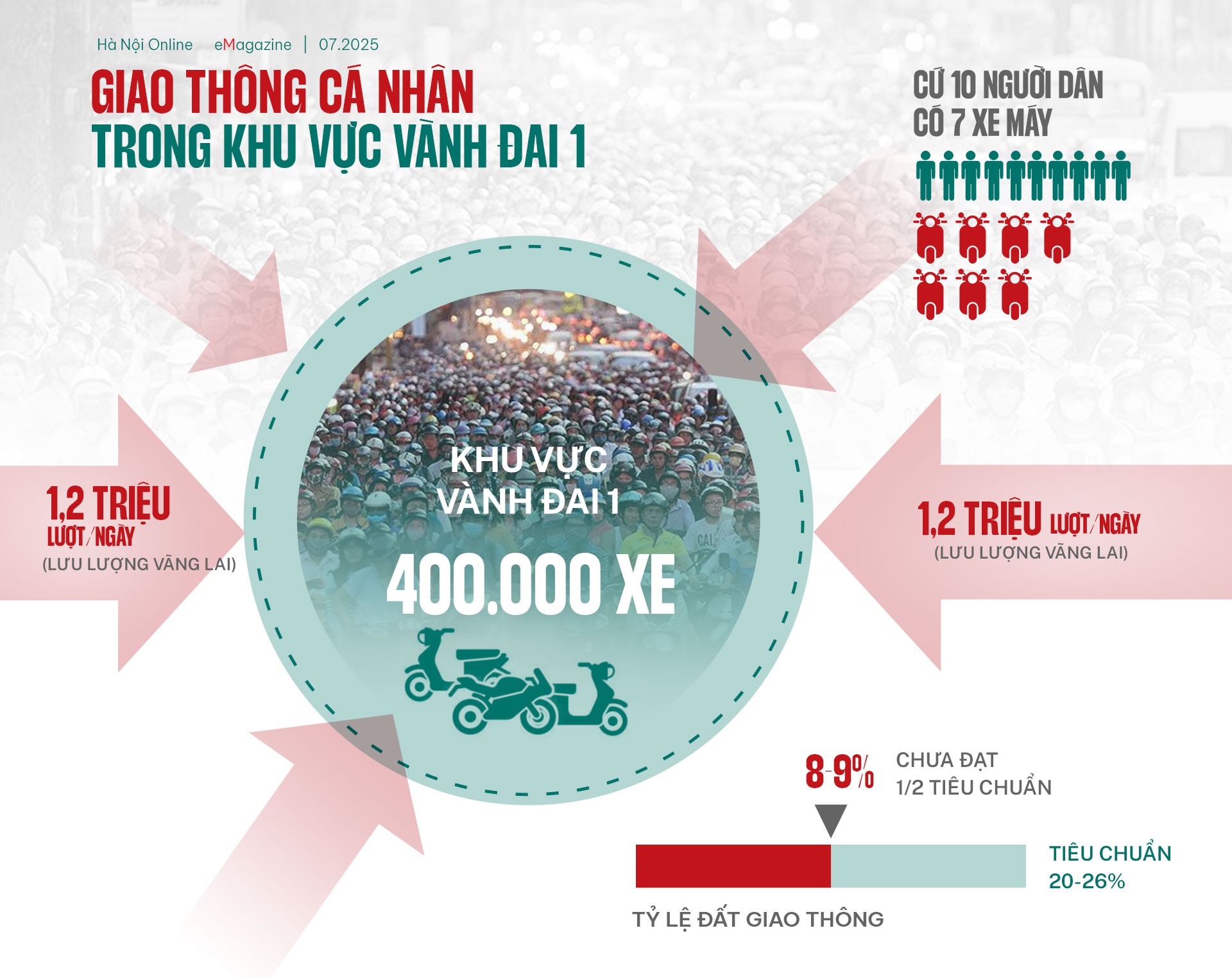 Đ&agrave;i PTTH H&agrave; Nội