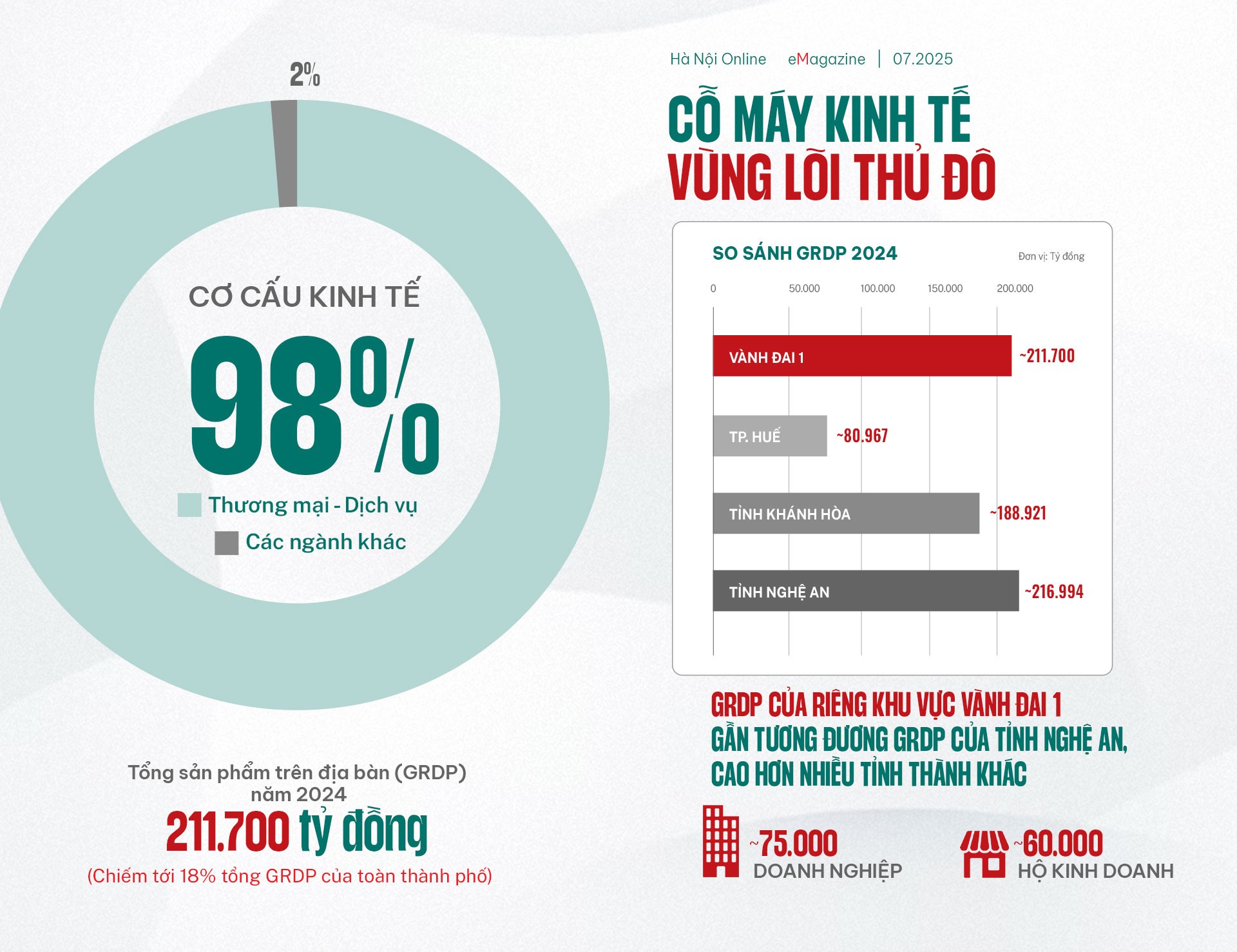 Đ&agrave;i PTTH H&agrave; Nội