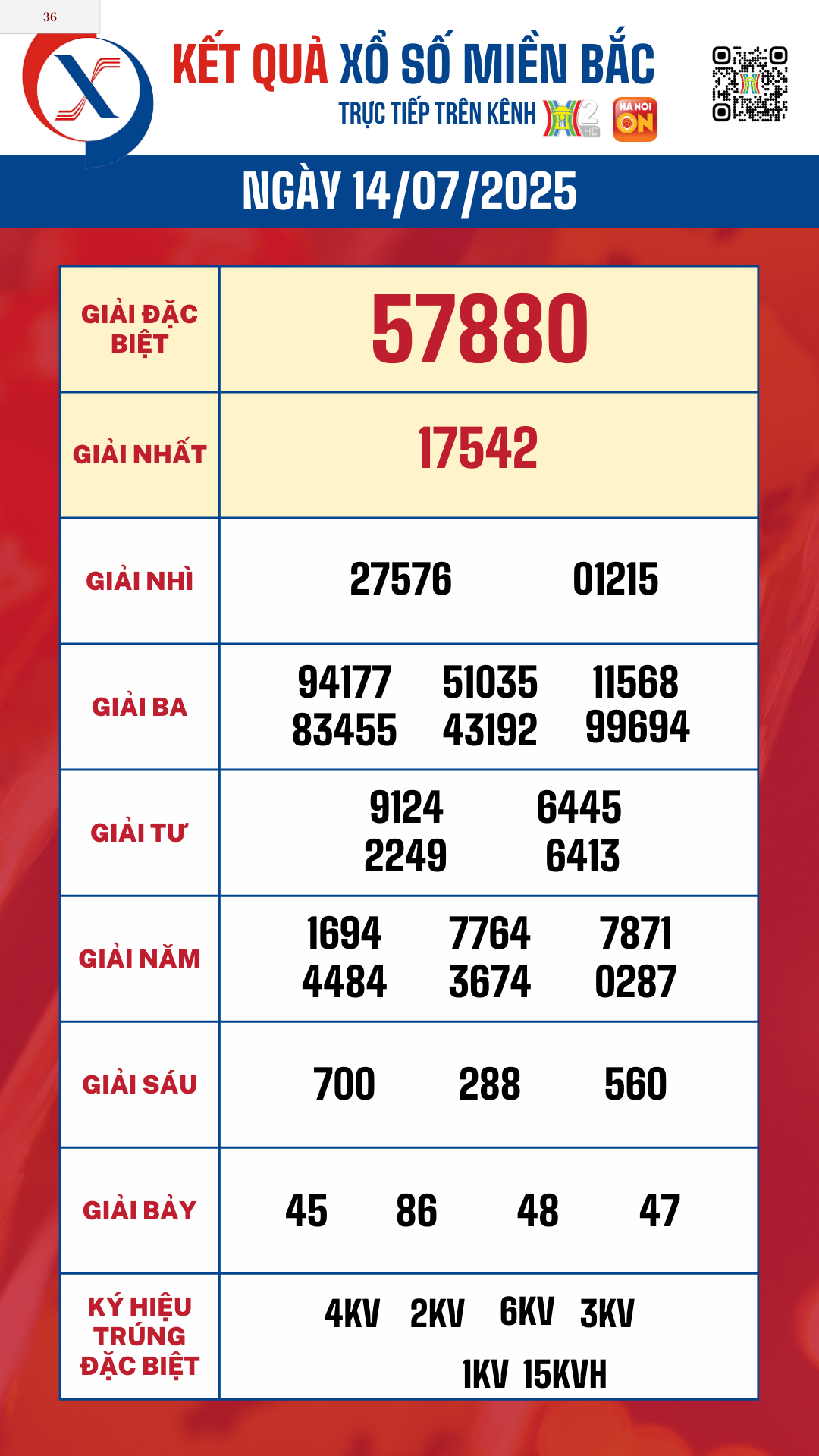 Đ&agrave;i PTTH H&agrave; Nội