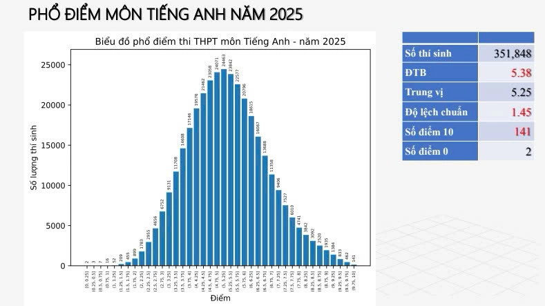 Đ&agrave;i PTTH H&agrave; Nội