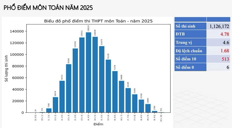 Đ&agrave;i PTTH H&agrave; Nội