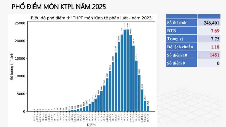 Đ&agrave;i PTTH H&agrave; Nội