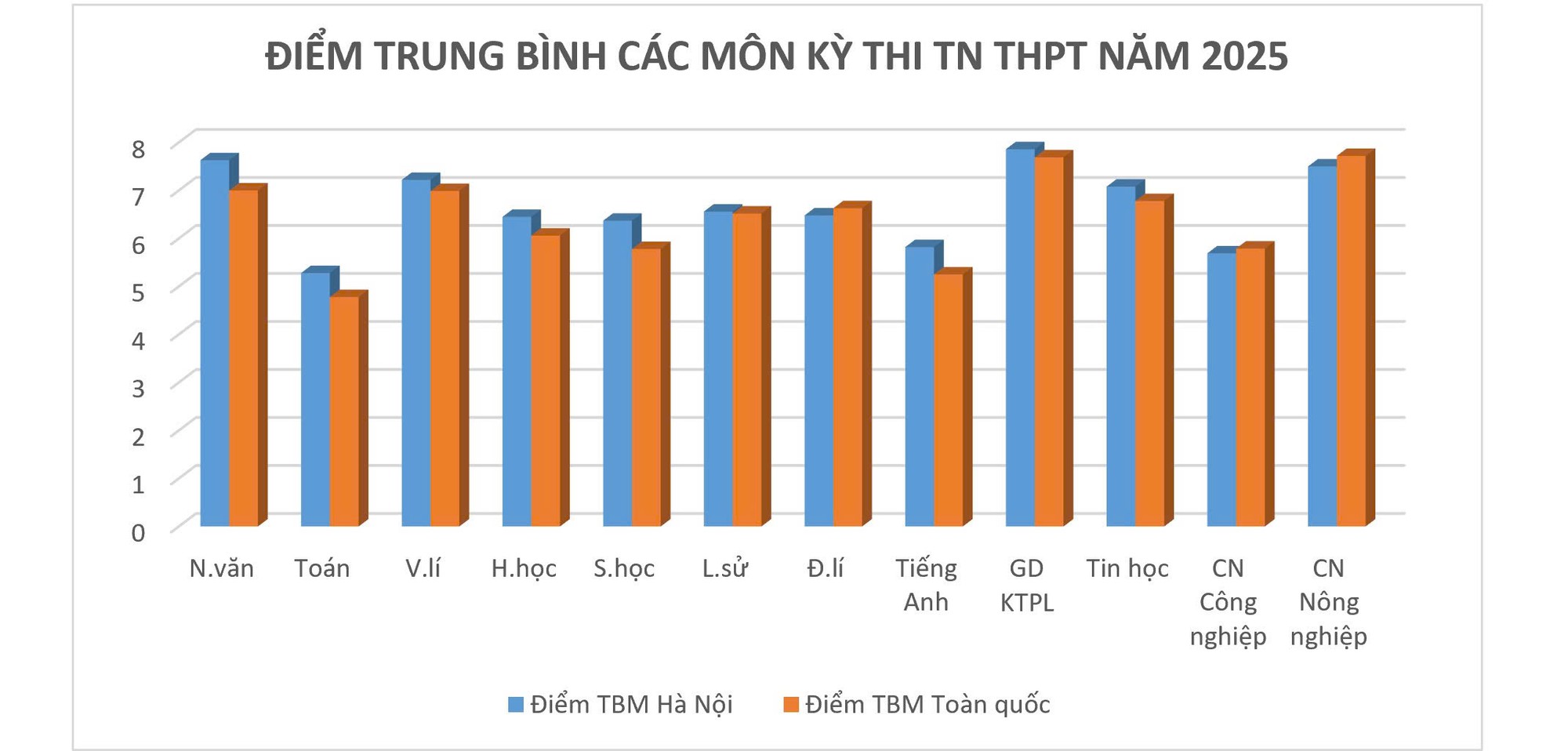 Đ&agrave;i PTTH H&agrave; Nội